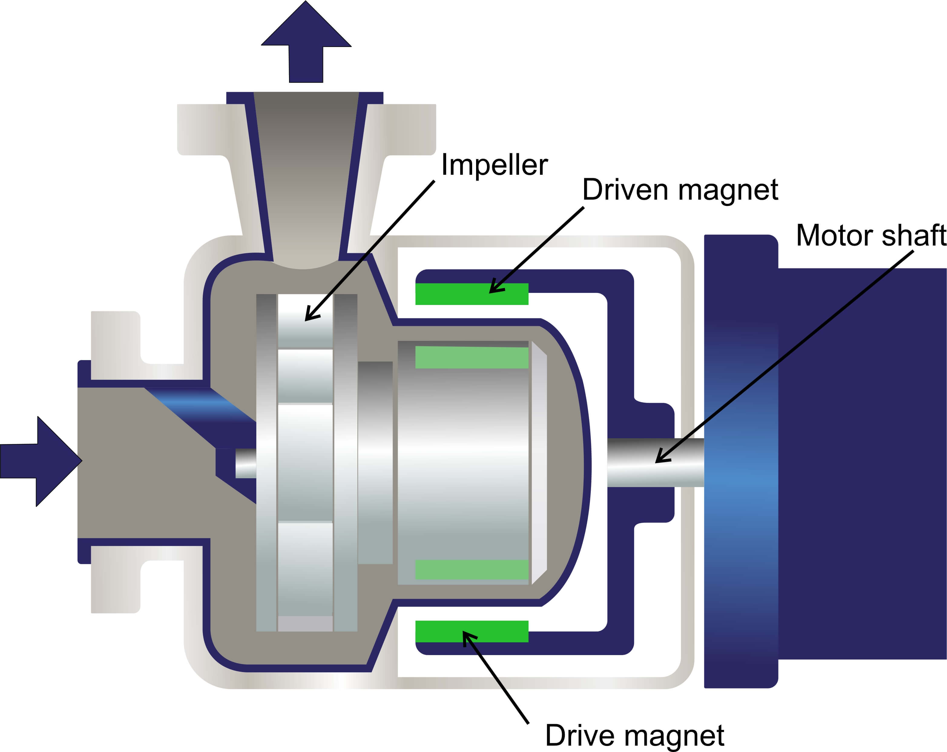 Centrifugal product image 2