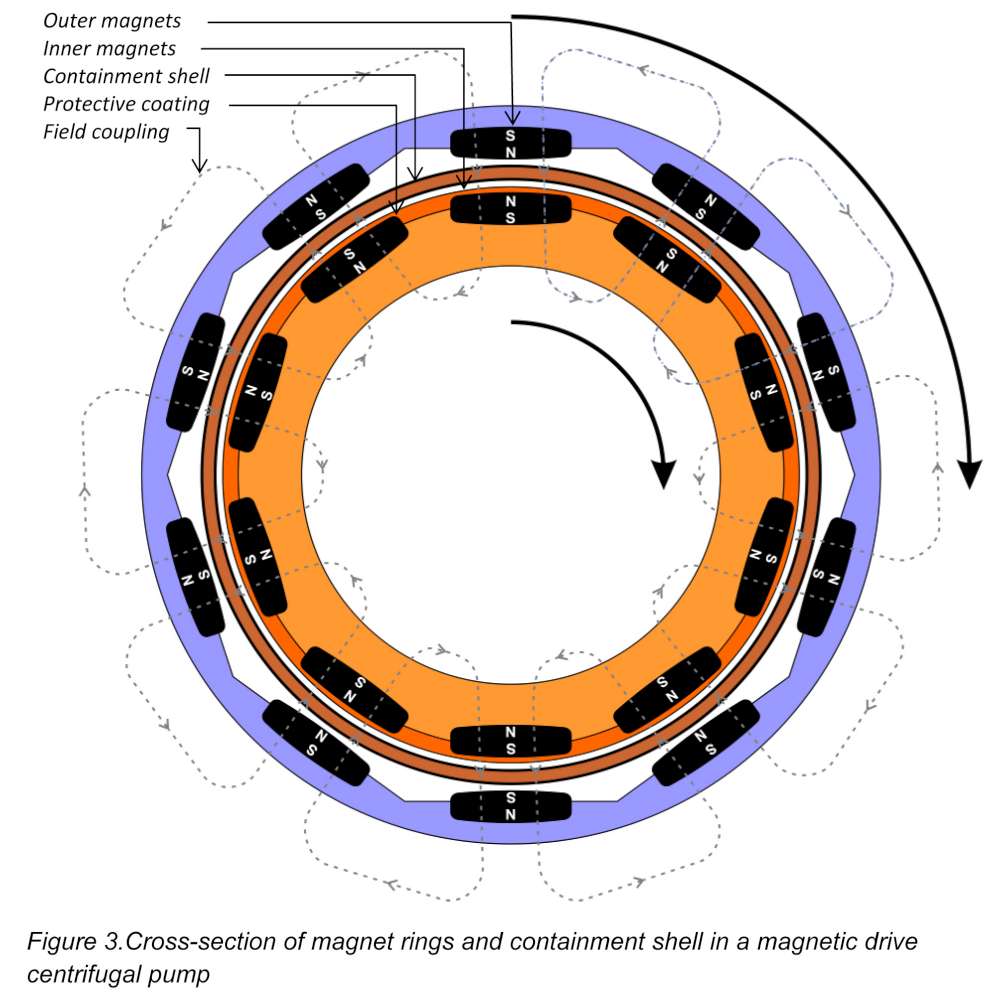 Centrifugal product image 5